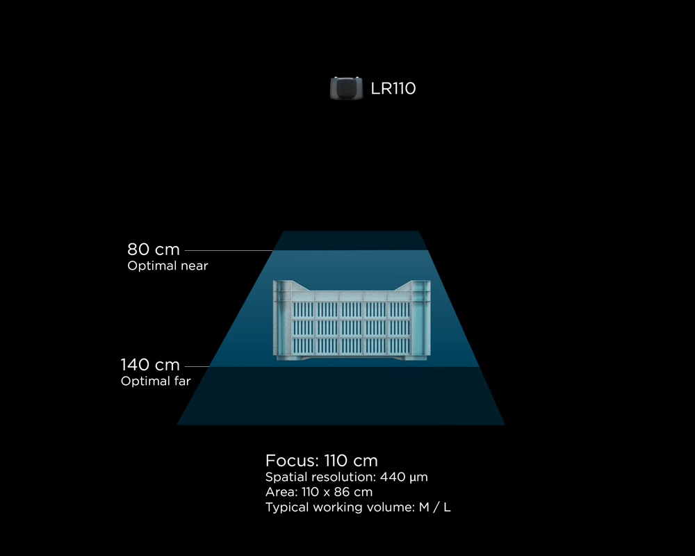 Zivid 2+ LR110