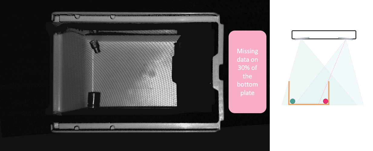 Occlusion with a larger baseline camera