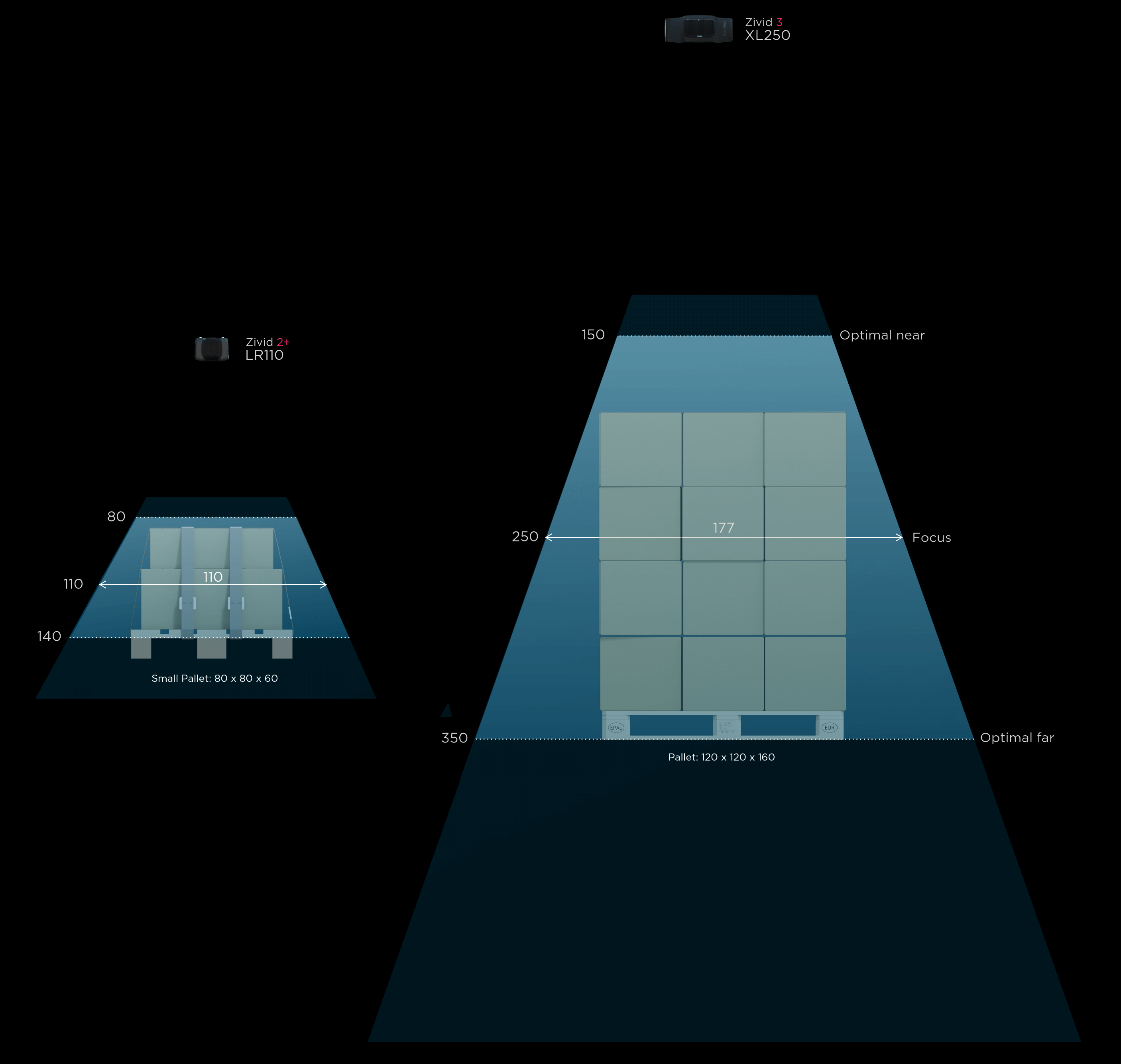 Zivid 3D camera Product Selector FOV with Pallets