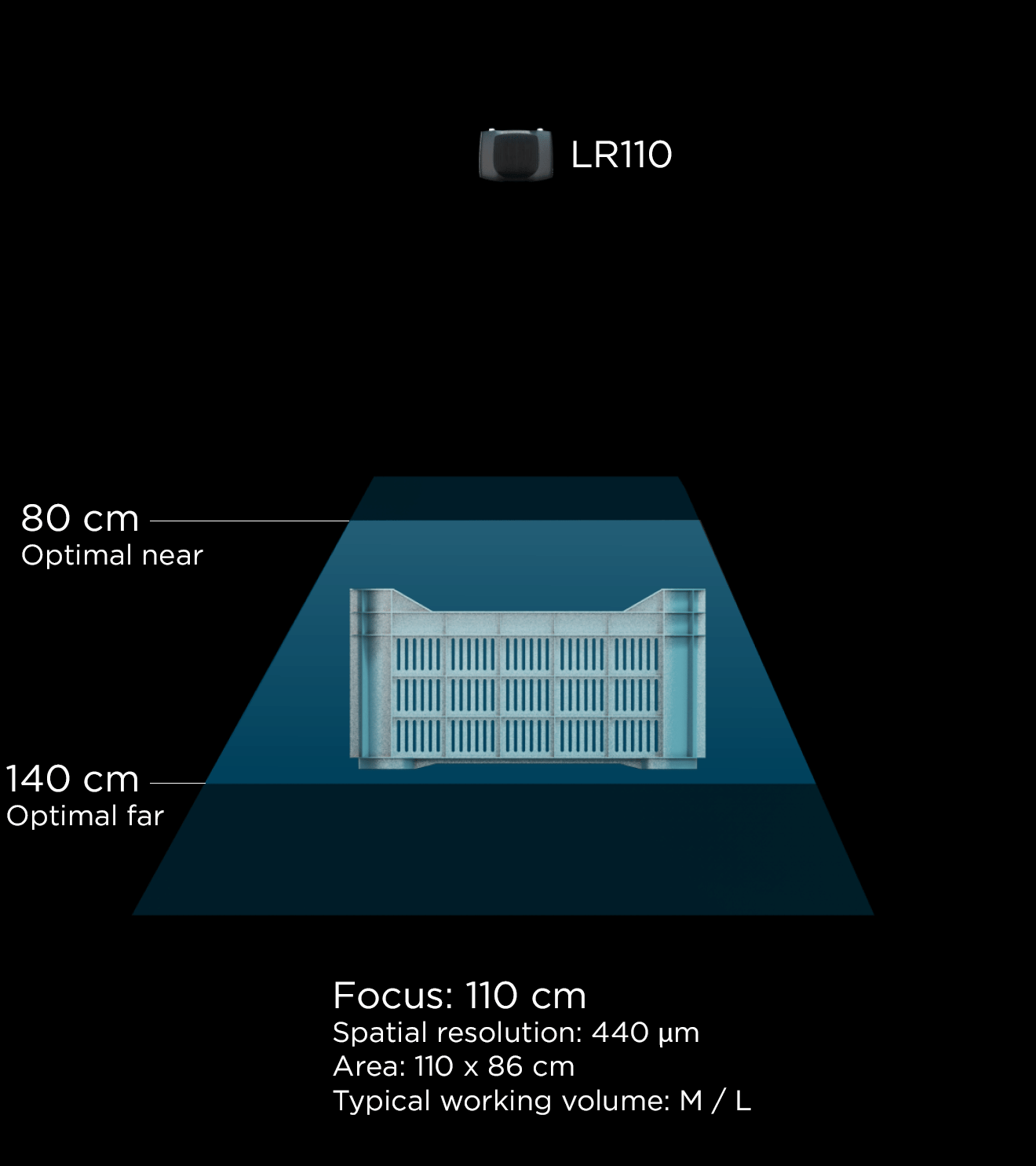 Selector_LR110_FOV_light_v2-2