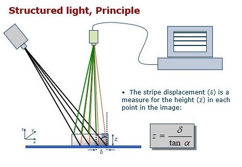 structured light-1