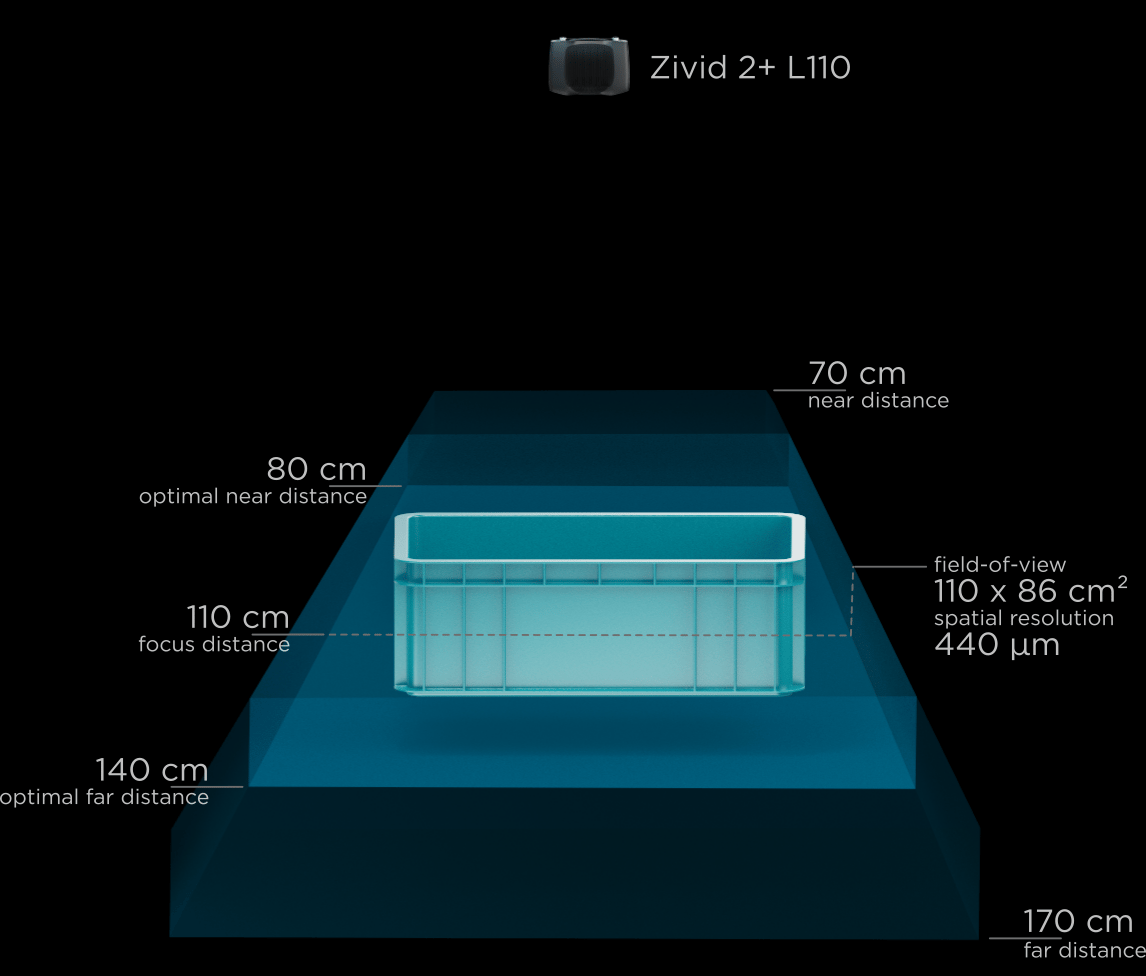 Zivid 2+ L110