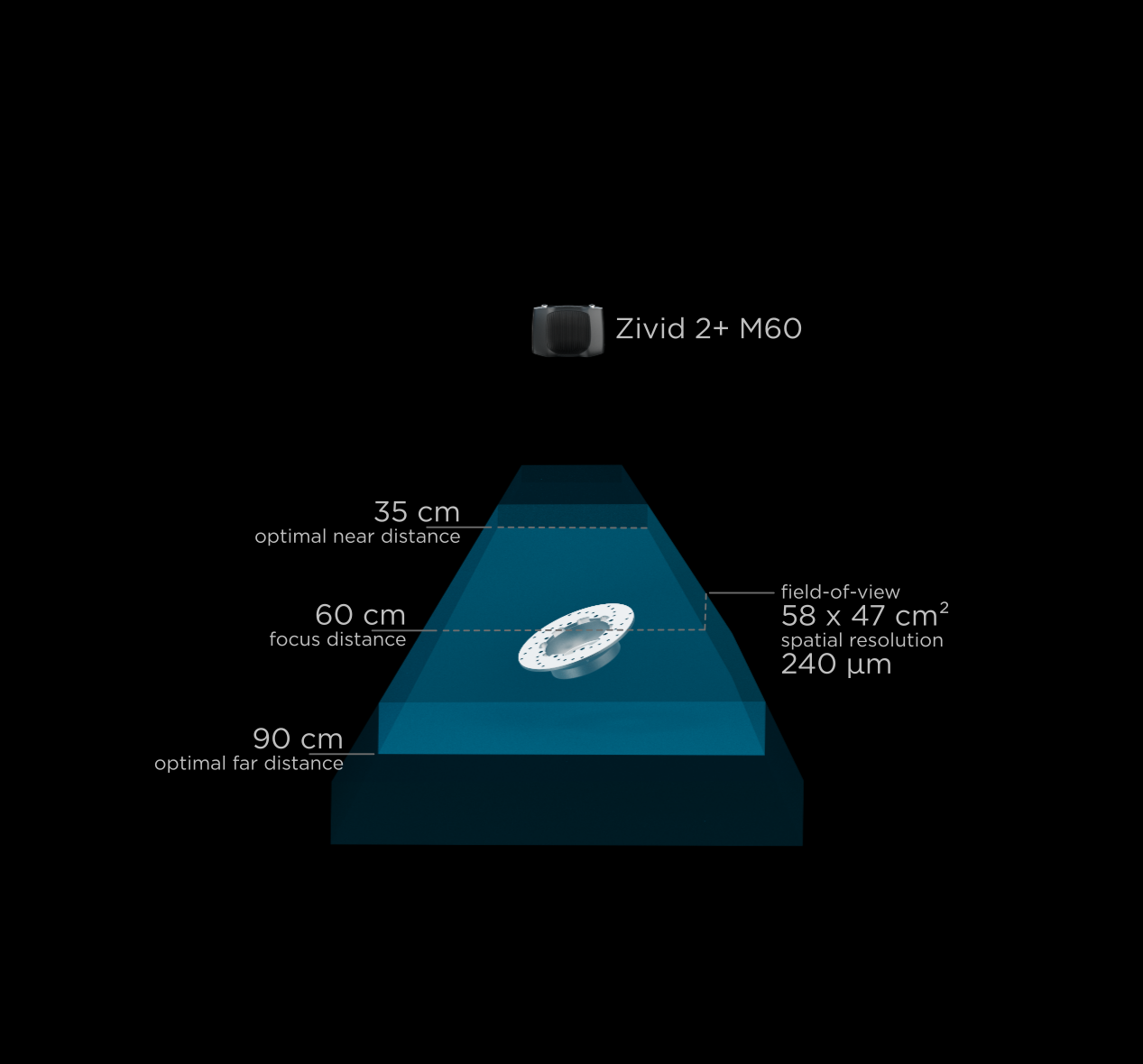 Zivid 2+ M60 FOV