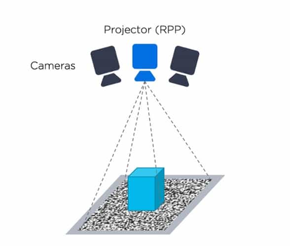3D Vision Technology - Active Stereo Vision - Zivid-1