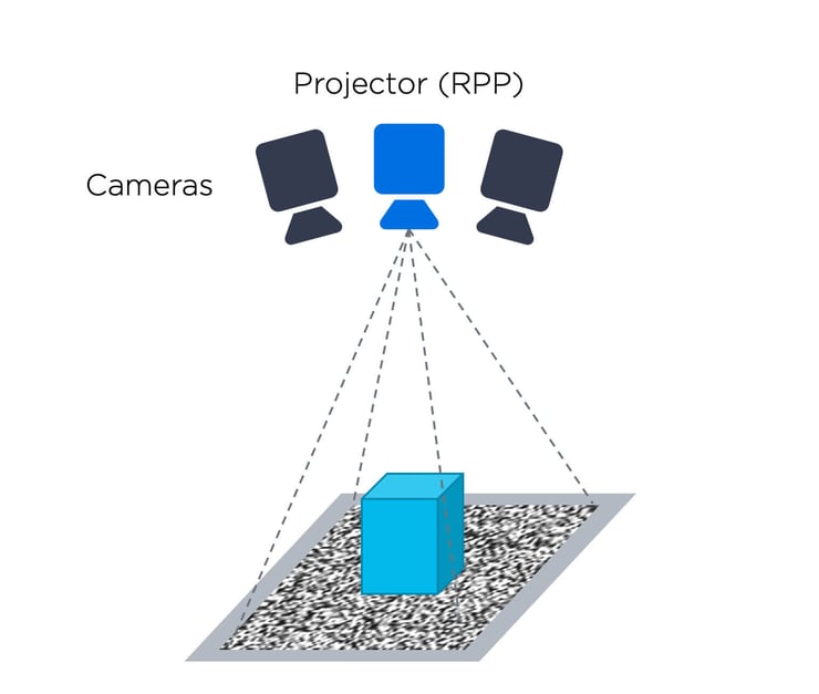 3D Vision Technology - Active Stereo Vision - Zivid