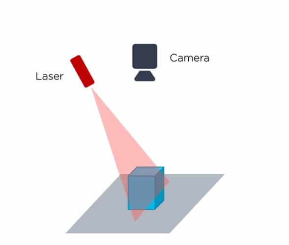 3D Vision Technology - Laser Triangulation - Zivid-1