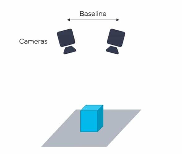 3D Vision Technology - Stereo Vision  - Zivid-1
