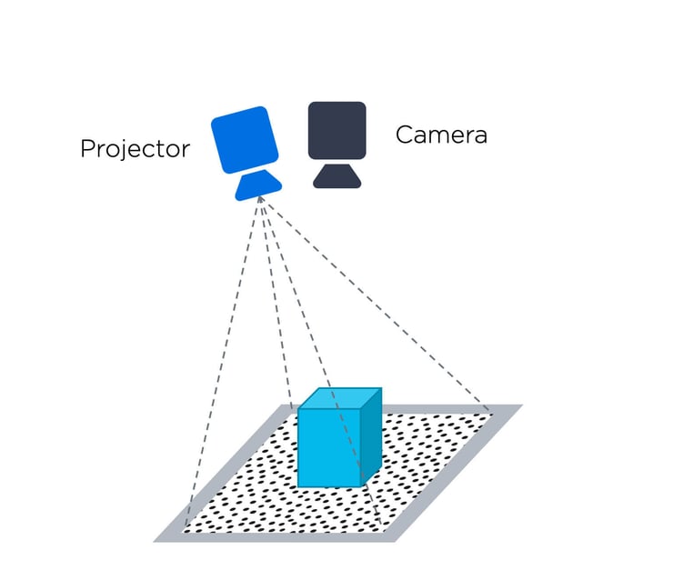 3D Vision Technology - Structured Light - Zivid