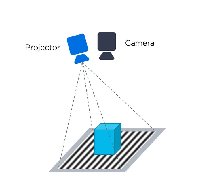 3D Vision Technology - Time Coded Structured Light - Zivid