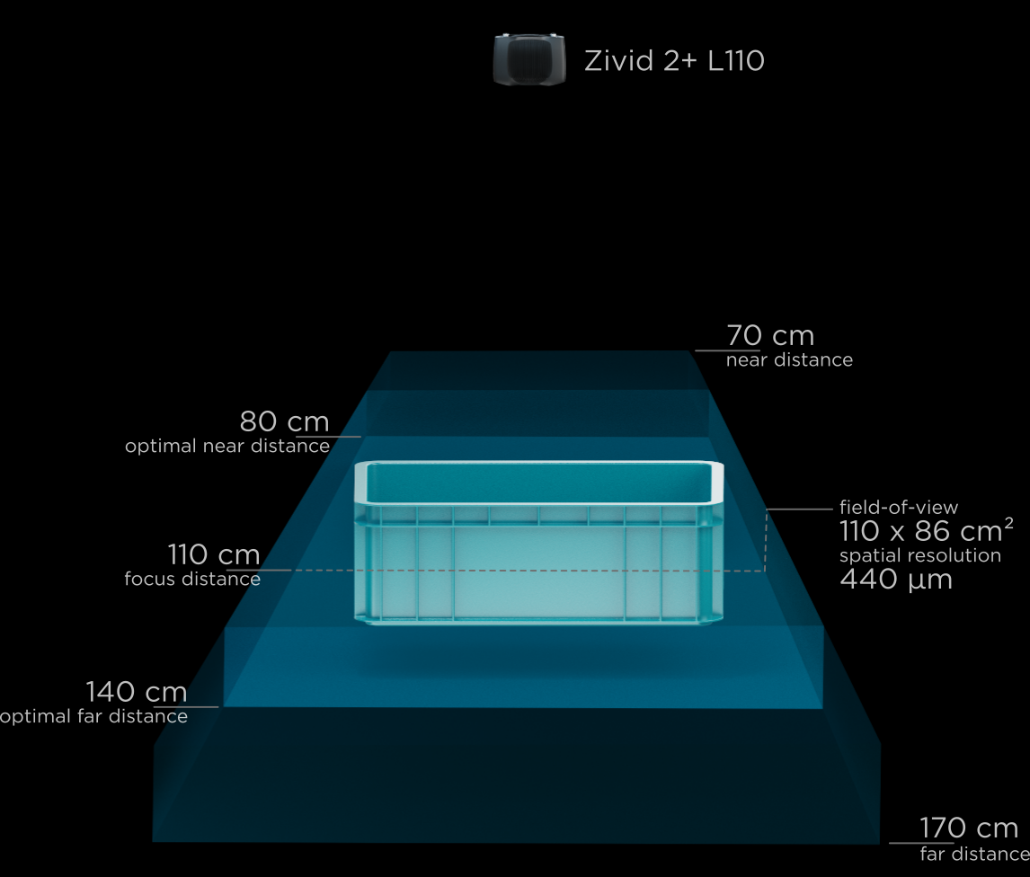 Zivid 2+ L110 FOV with specs zoomec v2