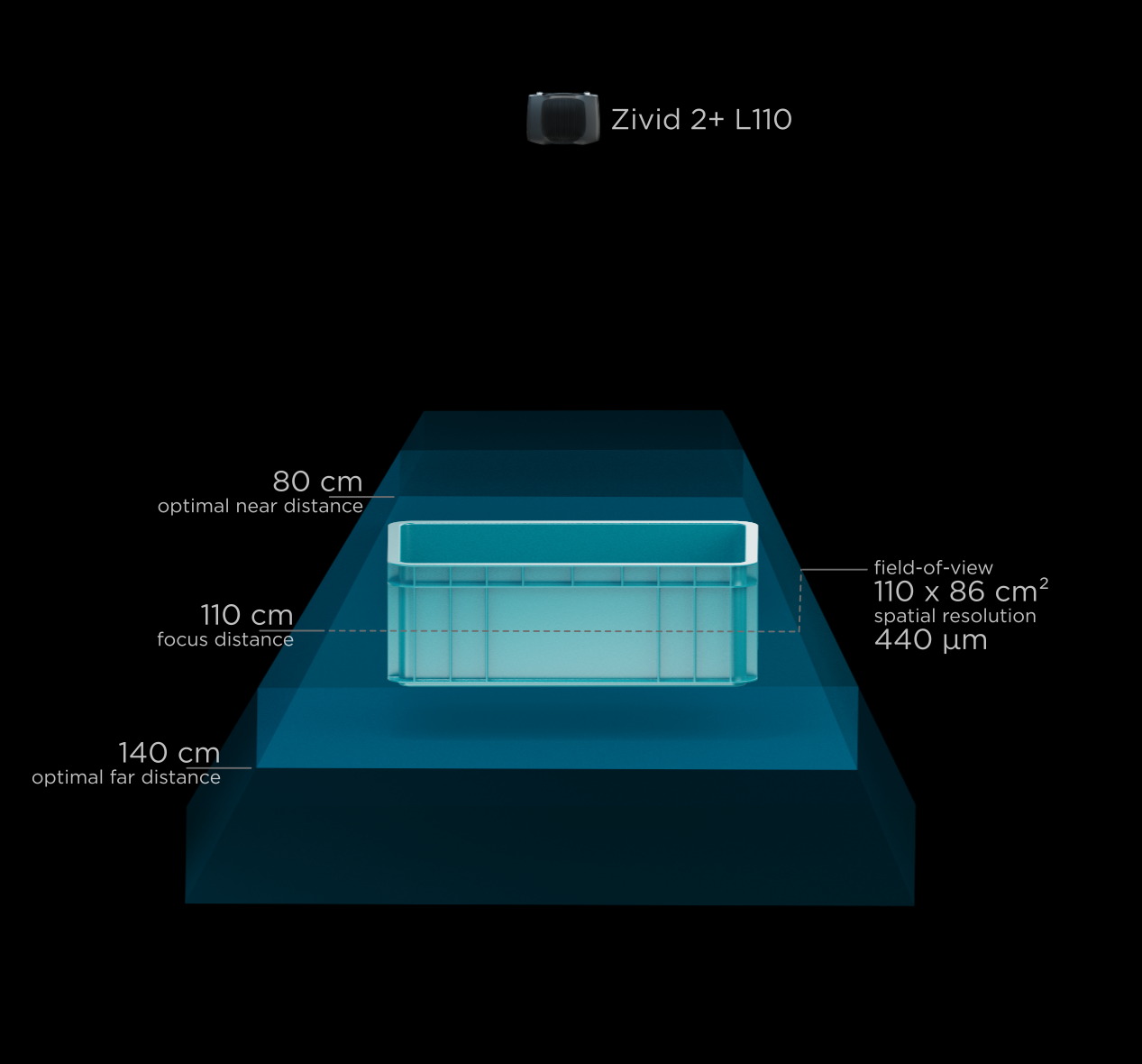 Zivid 2+ L110 FOV