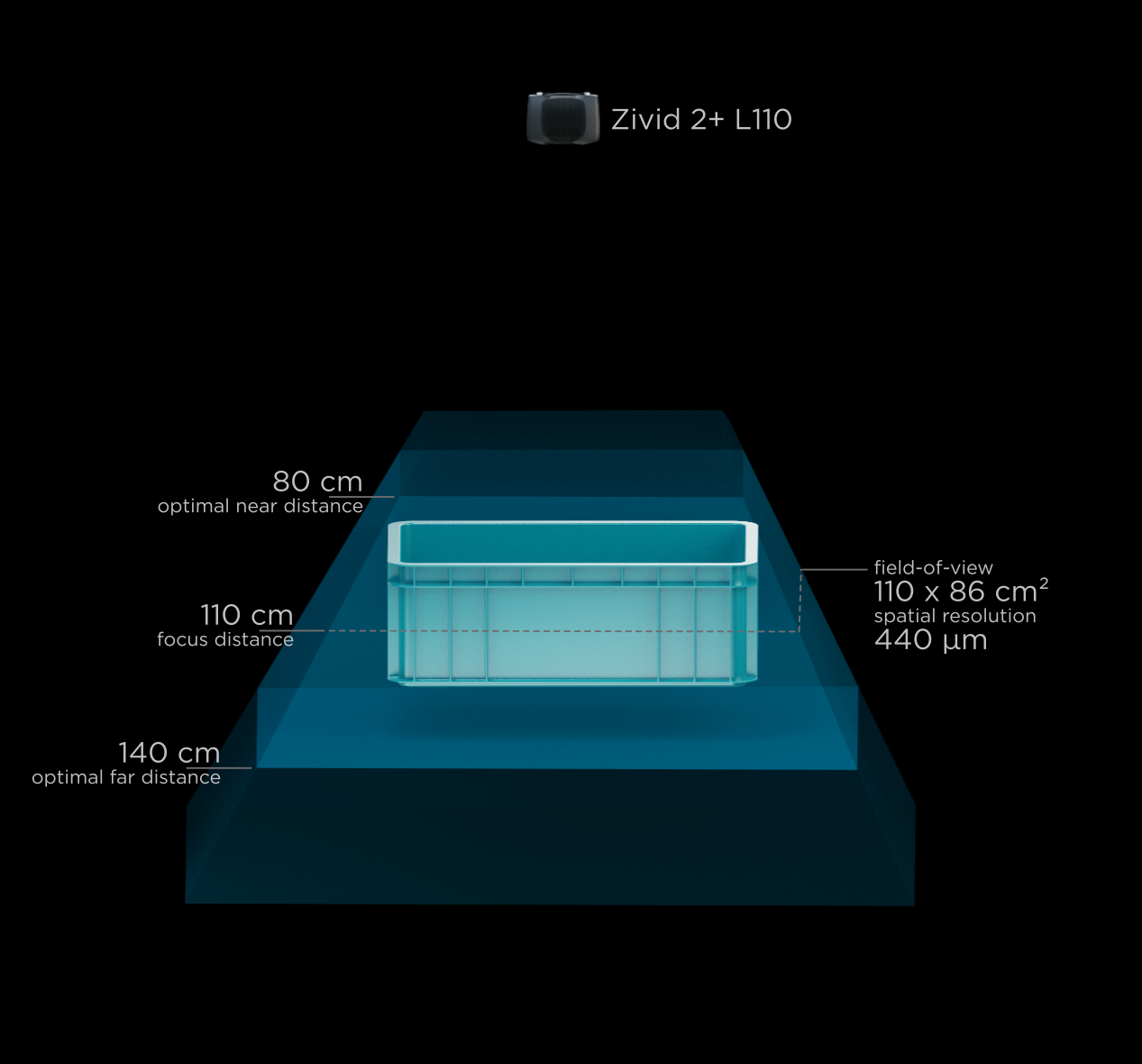 Zivid 2+ L110 with specs v2-3