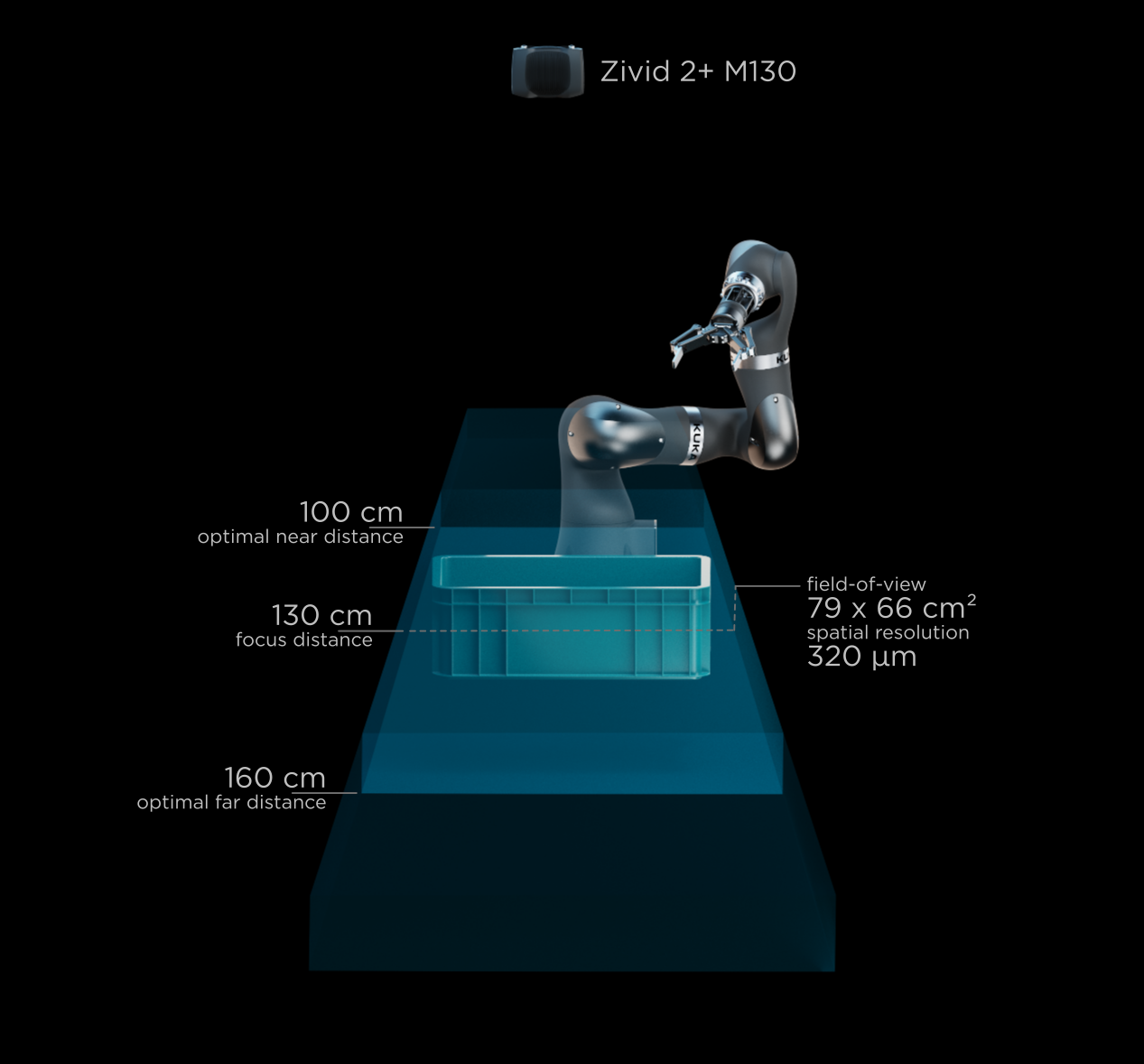 Zivid 2+ M130 FOV