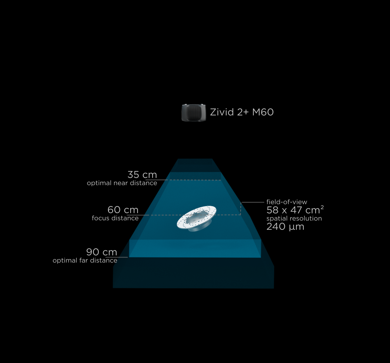 Zivid 2+ M60 FOV with limited specs v2