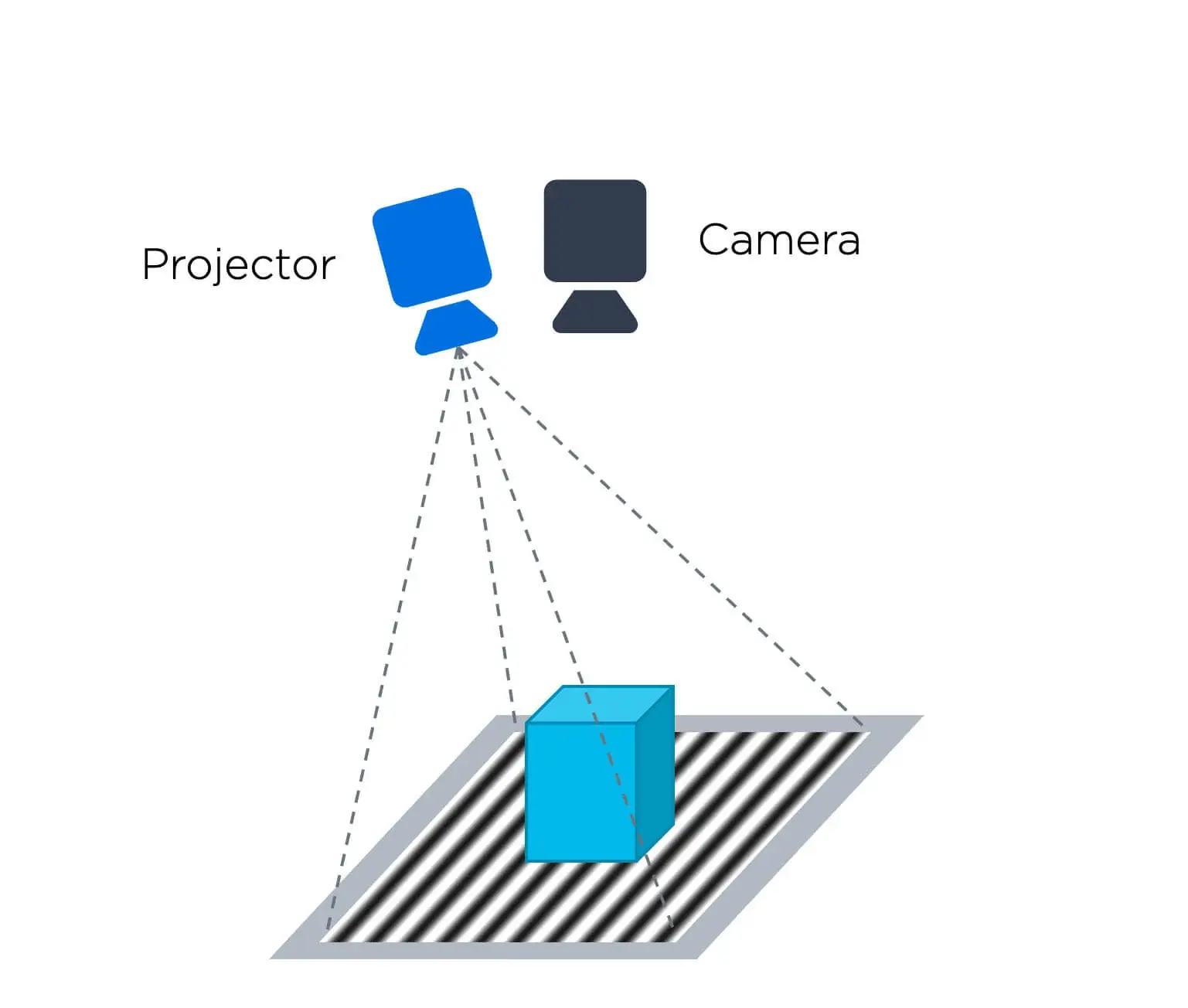 3D Vision Technology - Time Coded Structured Light - Zivid-2